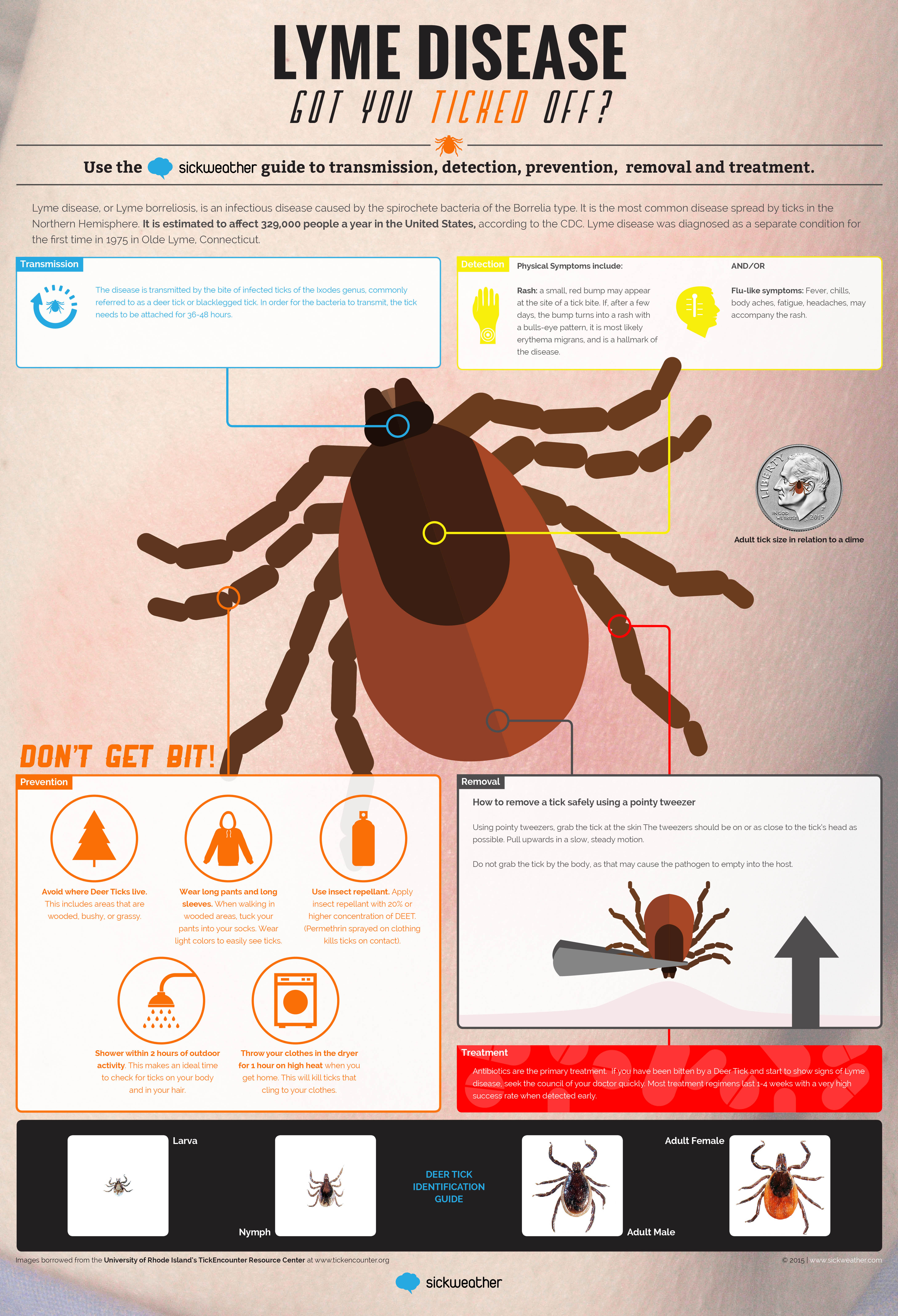 Sickweather-Lyme-Disease-infographic